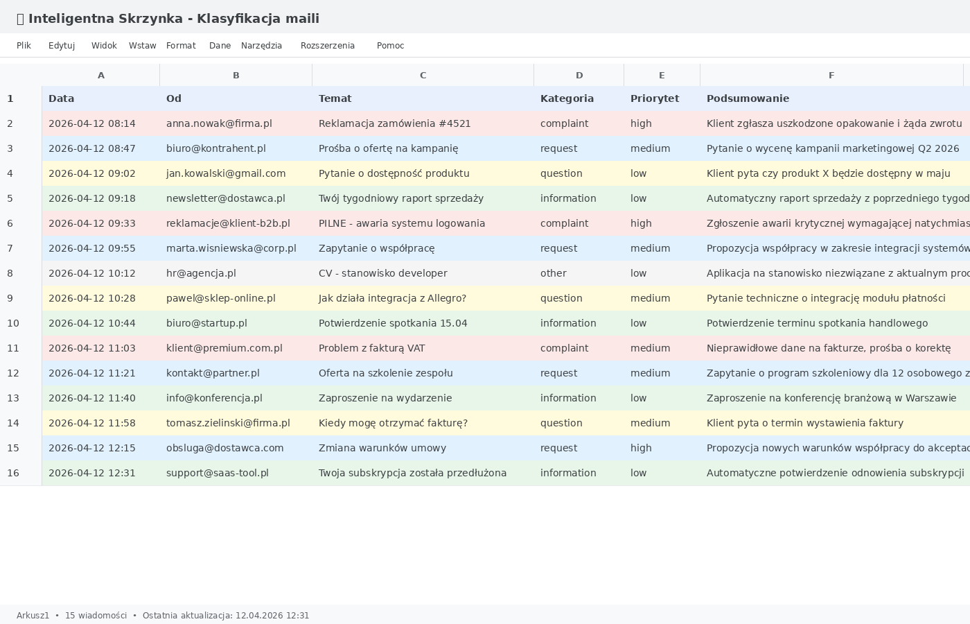 Przykład klasyfikacji w Google Sheets